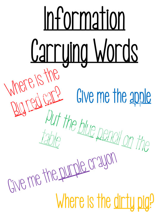 Tailor Made for Talking Information Carrying Words